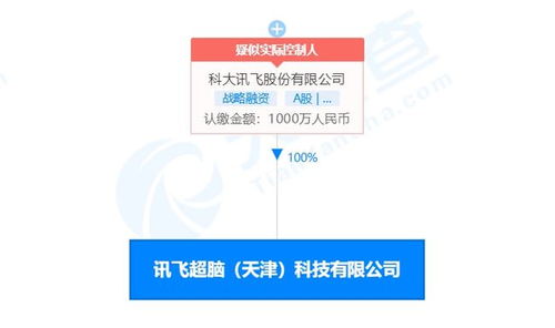 科大訊飛投資成立訊飛超腦，拓展集成電路設計與信息咨詢業務