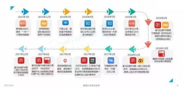 2018，知識付費 已死還是重生？——信息咨詢服務的蛻變之路