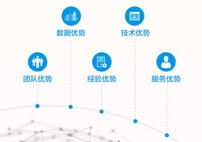 副會長單位風(fēng)采 北京宜信致誠信用管理信息咨詢服務(wù)有限公司——以專業(yè)征信服務(wù)賦能信用社會建設(shè)