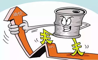 油價年內(nèi)最大漲幅來襲，19日加滿一箱油將多花15元